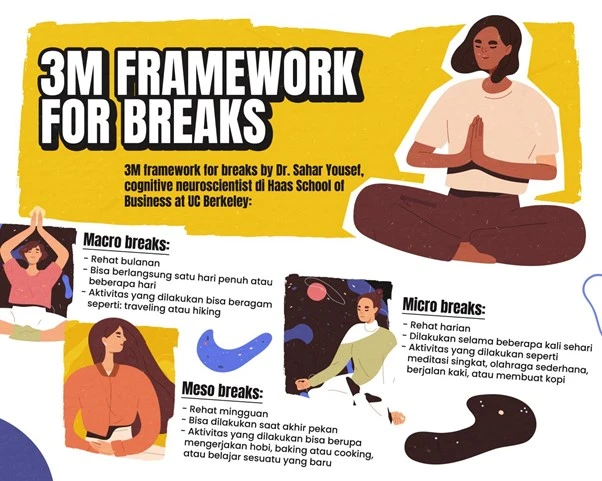 3M Framework for Breaks