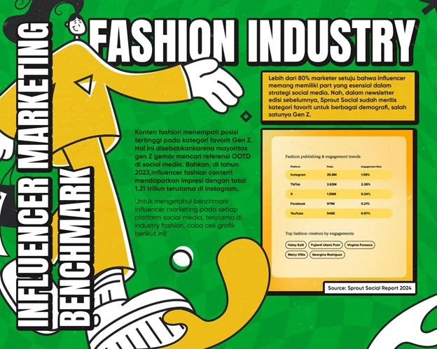 Influencer Marketing Benchmark - Fashion Industry