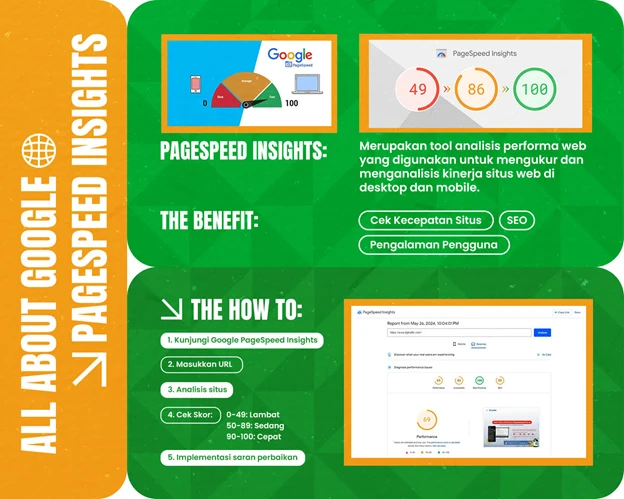 All About Google PageSpeed Insights